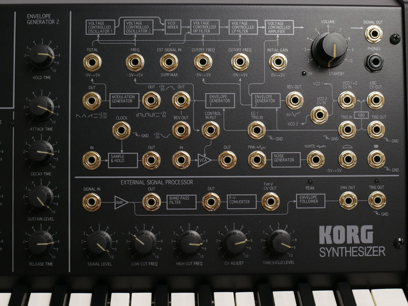 KORG MS-20 mini (中古)